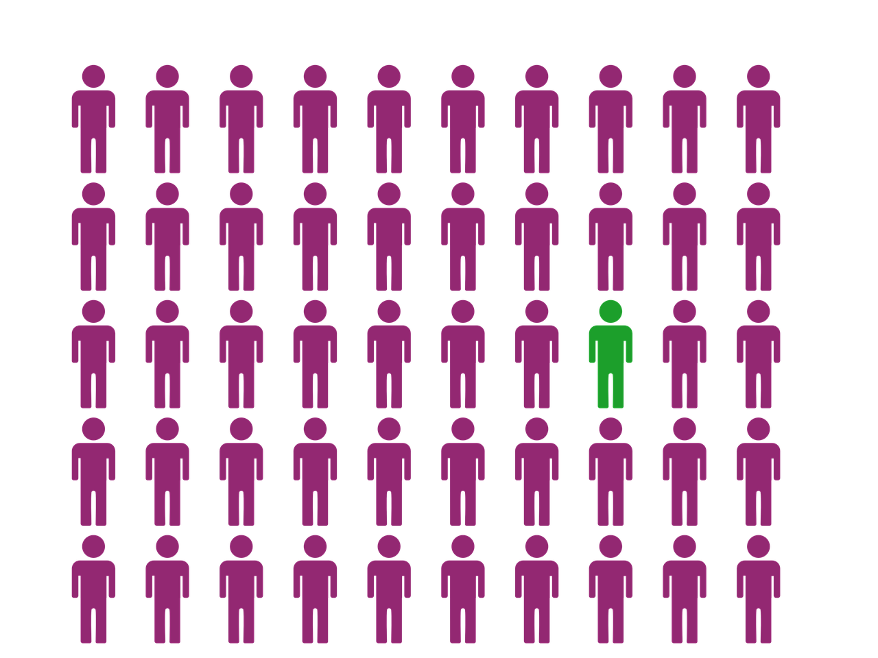 découvrez les avantages du management participatif pour améliorer la collaboration, motiver les équipes et stimuler l'innovation au sein de votre entreprise.